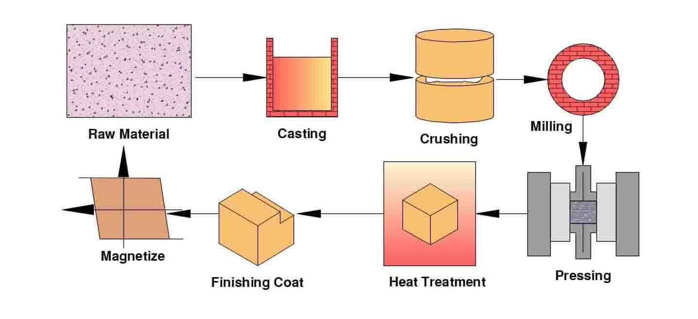 manufacture-of-magnets.jpg